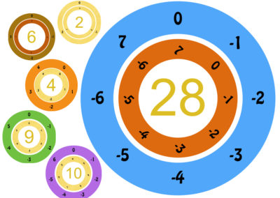 Integral Centrifuge II (multiplication of negatives)