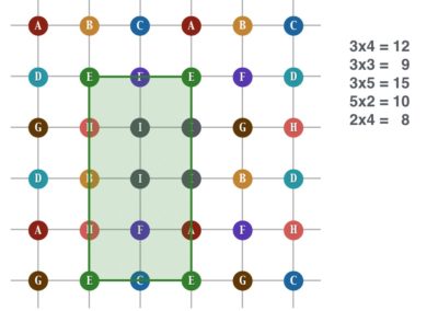 Taipei 101 Foundations (multiplication, proof)
