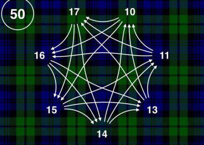 McGuire the Gathering (Multiplication, Patterns, Proof)