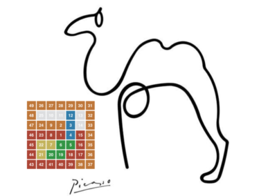 Picasso’s Canvas (patterns, multiplication, division)