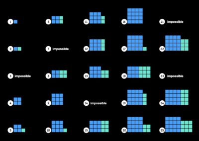 Stand by me (inductive reasoning, multiplication)